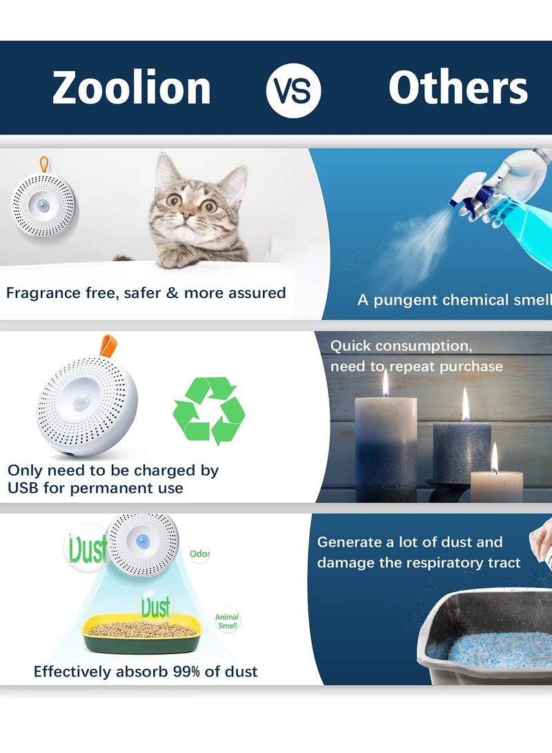 Cat Litter Deodorizer, Smart Pet Odor Eliminator Box Deodorization Rate 90%, Potent Purification of Odor for Dog and Cat Urine on Blanket or Litter Box - Image 5