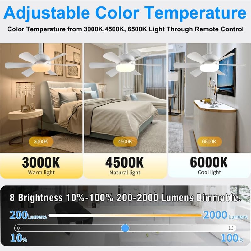 Meiqils 2Pack Socket Fan Light, LED Socket Ceiling Fans with Lights and Remote, 18 Inch Low Profile Screw in Ceiling Fan Light, Dimmable 3000-6500K Fan Light Bulb for Bedroom, Kitchen, Laundry Room, Garage - Image 2
