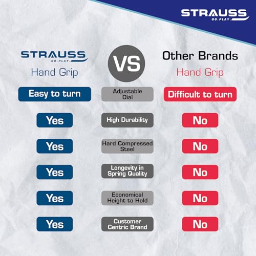 Strauss Adjustable Hand Grip| Adjustable Resistance (10KG - 40KG) | Hand Gripper for Home & Gym Workouts | Perfect for Finger & Forearm Hand Exercises & Strength Building for Men & Women (Black) - Image 4