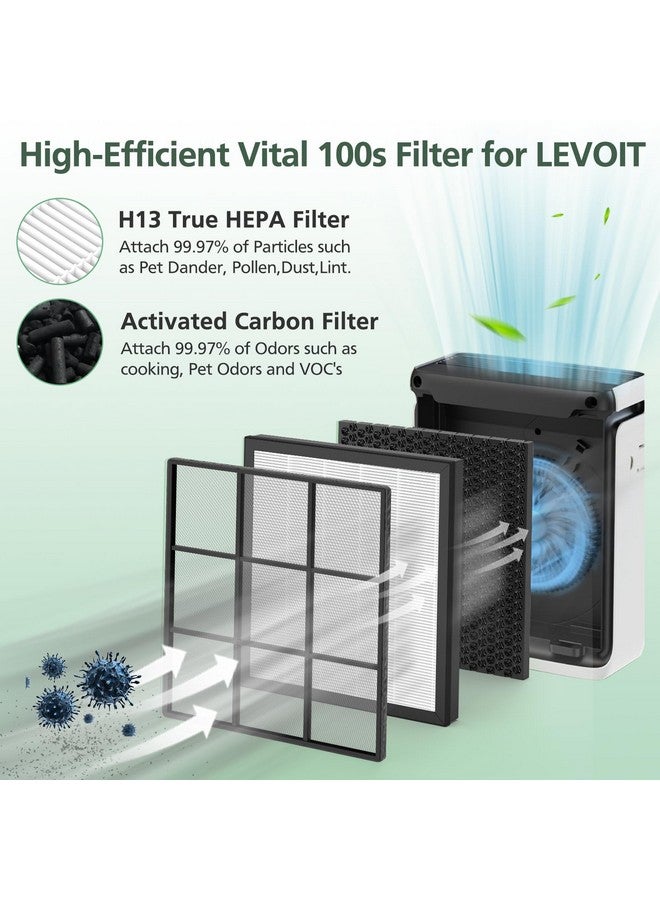 isinlive فلتر بديل Vital 100S لجهاز تنقية الهواء LEVOIT Vital 100S و Vital 100S-P، فلتر H13 True HEPA وفلتر كربون نشط عالي الكفاءة، Vital 100S-RF، LRF-V102-WUS - Image 3