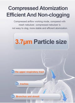 GIFT Portable Nebulizer Spacer for Adults& Kids, Compressor Mesh Machine for Breathing Treatment with Mouthpiece & 2Masks, for Home, Car, Travel  - Image 4