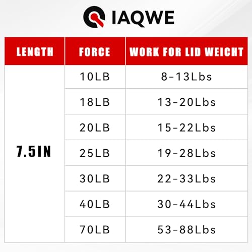 IAQWE C1615046 7.5Inch 40Lb/178N Gas Struts Spring Shocks Lift Support for Lightweight Rv Cabinet Door Storage Toolbox Toy Box Sentry Safe Lid 2PCS by IAQWE - Image 5