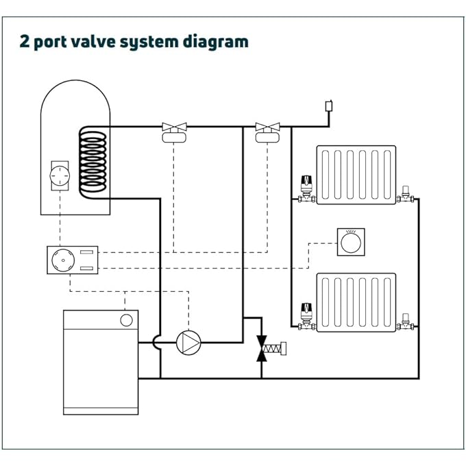 MPE222 22MM 2 PORT MOTORIZED WATER VALVE - Image 3