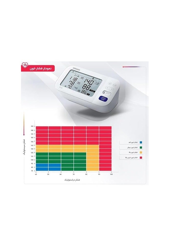Omron Arm Blood Pressure Monitor M6 - Image 2