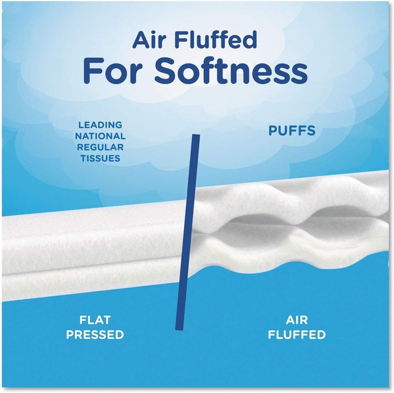 Puffs Simple Softness NonLotion Facial Tissue 3 Family Size Boxes 180 Tissues Per Box - Image 2