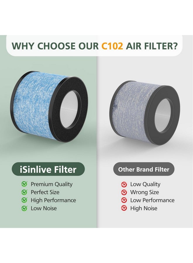 isinlive 2 Pack C102 True HEPA Air Filter MA-01CW Replacement Filter Compatible with Miko Ibuki & Ibuki+ Air Purifi-er, MA-18 and Okaysou AirMic4S Air Purifi-er - Image 5