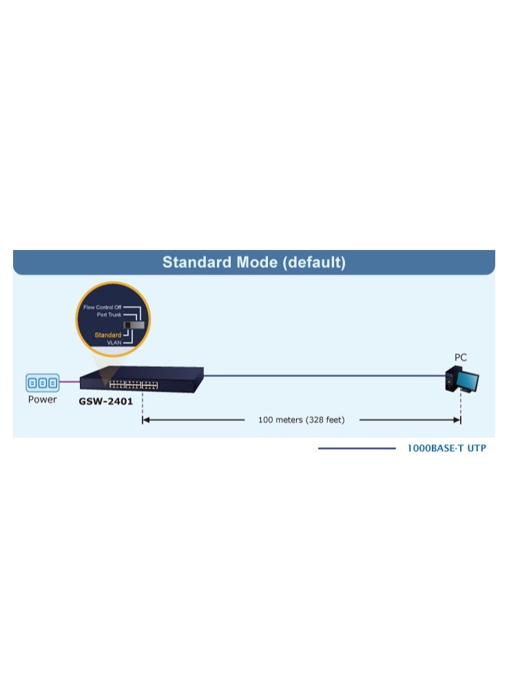 Planet GSW-2401 24-Port 10/100/1000BASE-T Gigabit Ethernet Switch - pzsku/ZC1CEF344F175D24AEFECZ/45/_/1737826063/a36ab590-8bcd-4fec-8073-4a7b0756e03b