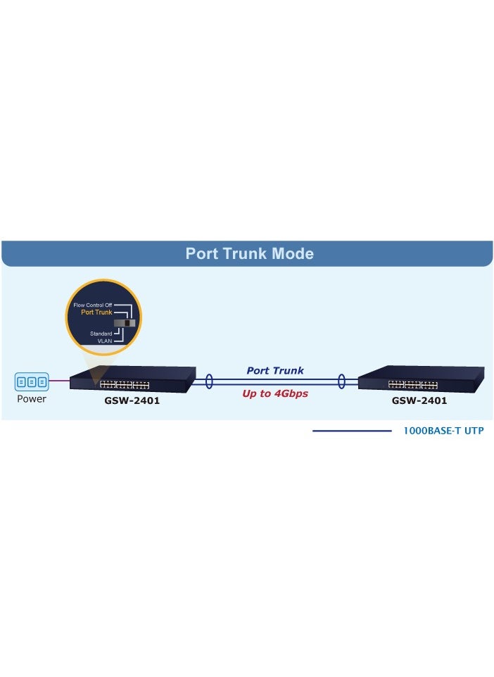 Planet GSW-2401 24-Port 10/100/1000BASE-T Gigabit Ethernet Switch - pzsku/ZC1CEF344F175D24AEFECZ/45/_/1737826083/ce4afb32-1c42-4079-bee2-abb01aae4dea