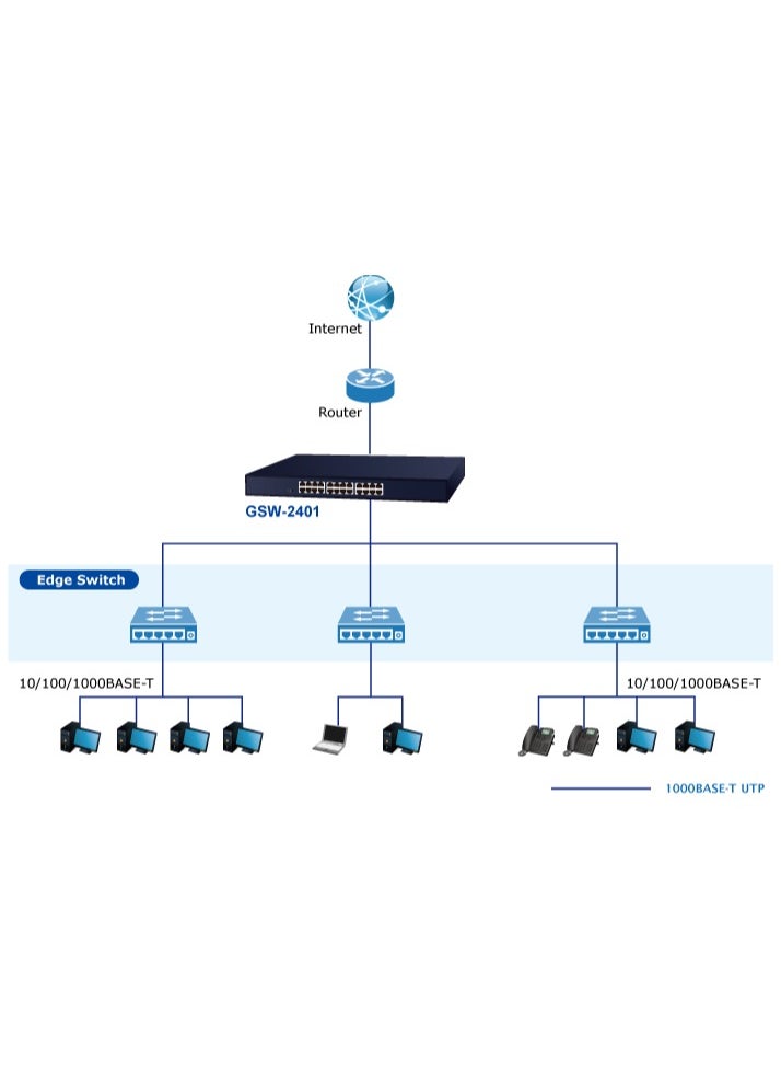 Planet GSW-2401 24-Port 10/100/1000BASE-T Gigabit Ethernet Switch - pzsku/ZC1CEF344F175D24AEFECZ/45/_/1737826143/8942c3f6-15eb-4c04-aa37-c7d3048caf0d