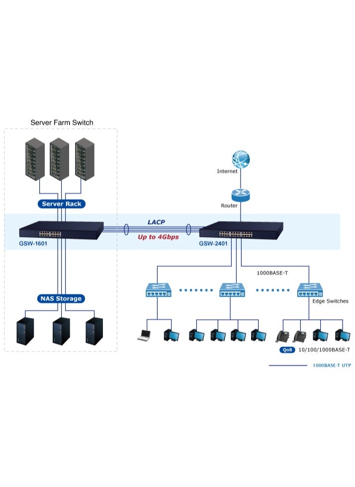 Planet GSW-2401 24-Port 10/100/1000BASE-T Gigabit Ethernet Switch - pzsku/ZC1CEF344F175D24AEFECZ/45/_/1737826154/50f473bc-6c78-4ad7-9ba9-5712188e4548