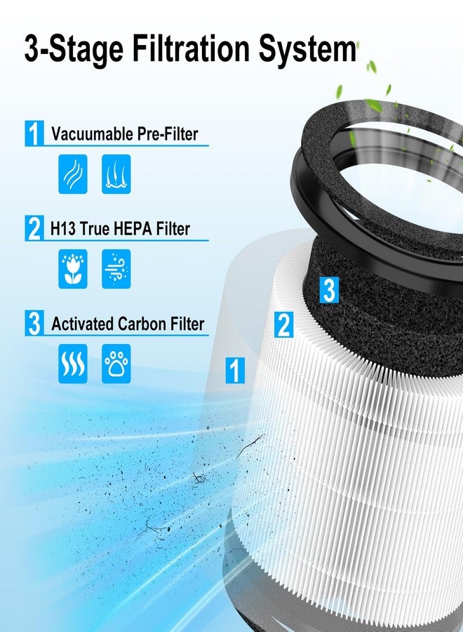 Sinnya 2 Pack Airmega 100 Filter Replacement Fit for Coway Airmega 100 Air Puri-Fier for Bedroom Home up to 810 ft², 3-in-1 H13 True HEPA and Deodorization Filter - Image 3