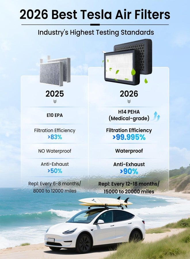 REEVAA 2025 Upgraded HEPA Tesla Model 3 Cabin Air Filter | Premium Activated Carbon | Design for Model 3 (2016-2025 Highland) Replacement Accessories with Install Tools - Image 2