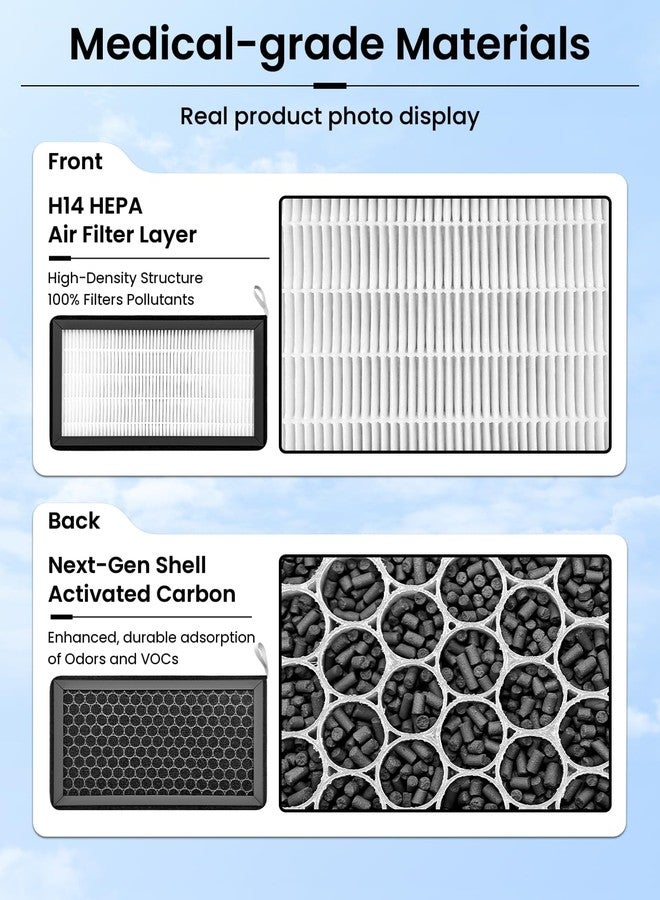 REEVAA 2025 Upgraded HEPA Tesla Model 3 Cabin Air Filter | Premium Activated Carbon | Design for Model 3 (2016-2025 Highland) Replacement Accessories with Install Tools - Image 3