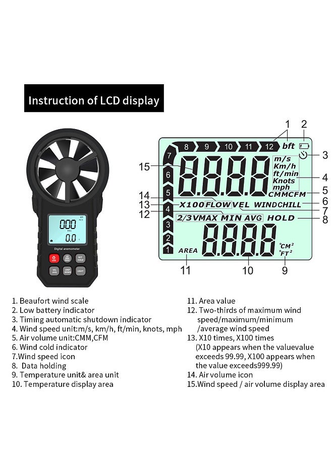 KKmoon - Handheld Anemometer Portable Wind Speed Meter CFM Meter Wind Gauge with LCD Backlight for Weather Data Collection Outdoors Sailing Surfing Fishing - Image 1