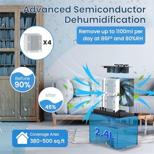 HANNEA® Dehumidifier for Room Moisture Control Dehumidifier for Bedroom Closet Cloakroom or Small Spaces up to 500 sq ft Daily Extraction 0.6-1.1L with 2.4L Water Tank 2 Modes and Drainage Hose - Image 2