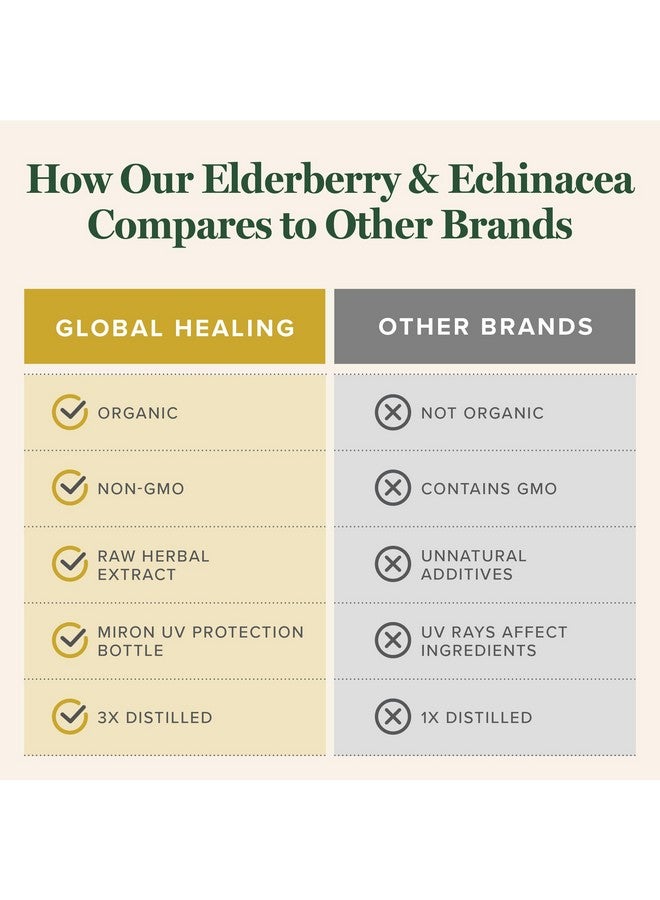 Global Healing Center USDA Organic Elderberry & Echinacea Liquid Supplement Tincture | Antioxidant Immune Support Against Harmful Organisms for Adults and Kids, Vegan, Non-GMO, 2-Month Supply (2 Oz) - Image 5