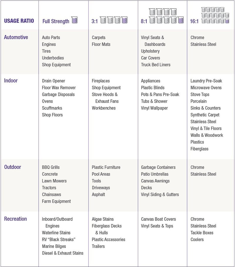 Superclean منظف متعدد الأسطح فائق النظافة برذاذ مزيل الدهون، قابل للتحلل، مركز كامل، 32 أونصة - Image 2