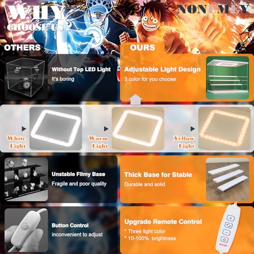 NONEMEY Clear Acrylic Display Case Stand with LED Light 2/3/4/5/6 Tier Storage Box Showcase Dustproof Organizer Box for Collectibles (White 5Tier 12.4*12.2*12inch ) - Image 4