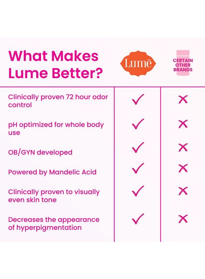 Lume Whole Body Deodorant - Invisible Cream Stick - 72 Hour Odor Control - Aluminum Free, Baking Soda Free, Skin Safe - 2.2 Ounce (Pack of 2) (Unscented) - Image 1