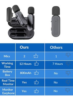 Mi techo Dual Wireless Microphone for Android Type C-Lavalier Lapel Mics for Vlog Mike Clip On Wireless Phone Microphone for Video Recording Interview Include Lighting OTG Connector  - Image 2