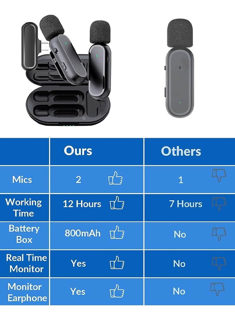 Mi techo Dual Wireless Microphone for Android Type C-Lavalier Lapel Mics for Vlog Mike Clip On Wireless Phone Microphone for Video Recording Interview Include Lighting OTG Connector - Image 2