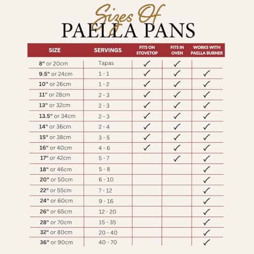 Garcima 14-Inch Enameled Steel Paella Pan, 36cm - Image 3