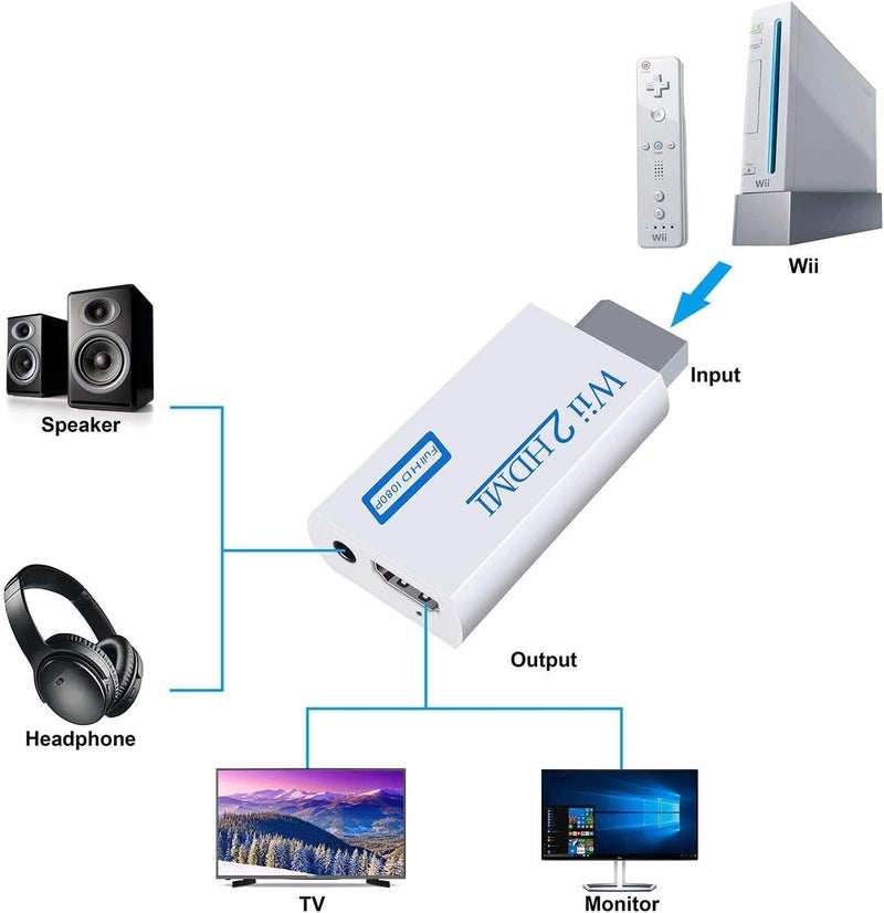 Microware HDSUNWSTD Wii to HDMI 1080P Converter Wii2HDMI Adapter 3.5mm Audio Video Output Full HD 1080P Output - Image 3