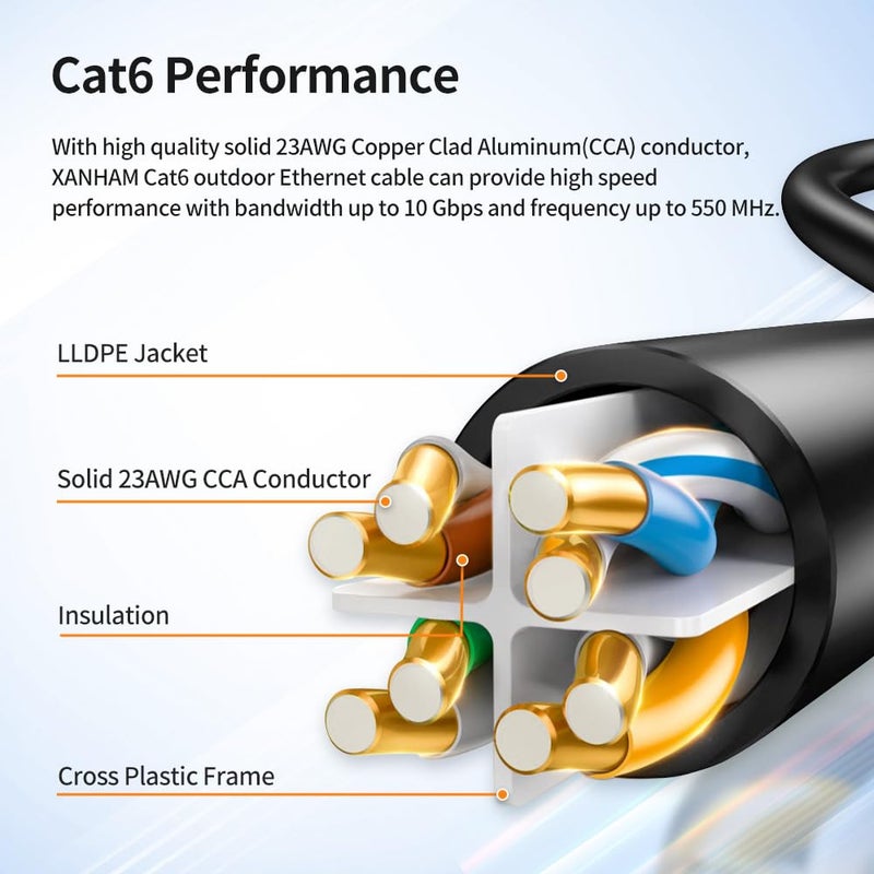 XANHAM Cat6 Outdoor Ethernet Cable 25 Feet Waterproof and UV Resistant Direct Burial Jacket CCA Copper Clad Cat 6 UTP Network Cable for Internet and Camera, CCTV - Image 4