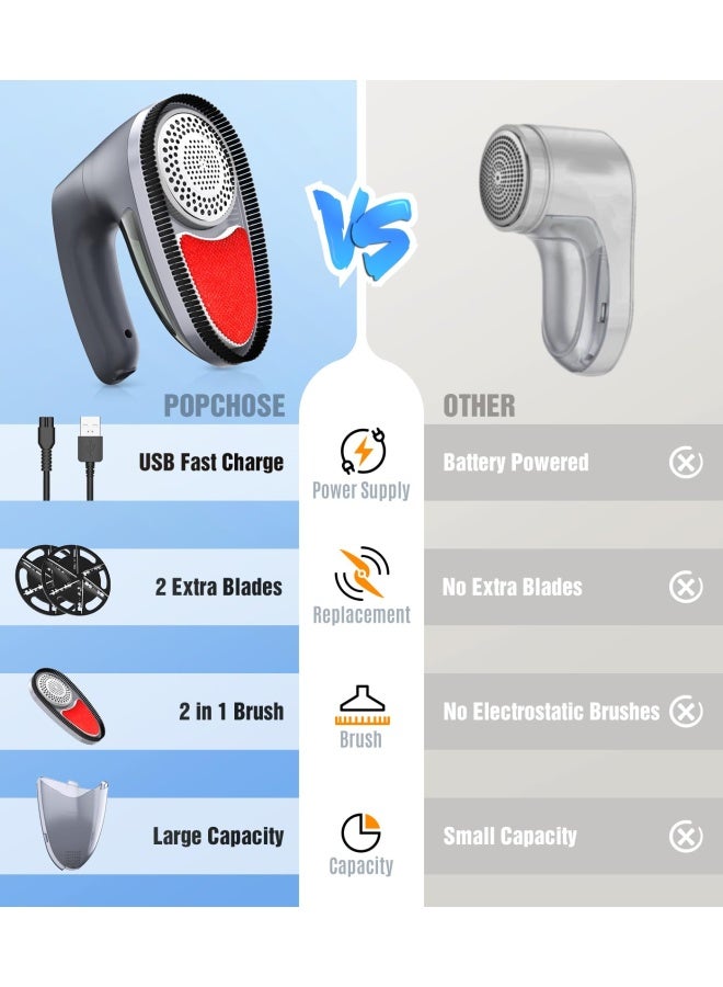 POPCHOSE Fabric Shaver for Clothing, Electric Lint Remover Sweater Shaver to Remove Pilling, Depiller for Clothes, Furniture, Couch, Fuzz with 6-Leaf Blades Extra, Electrostatic Brush - Image 2