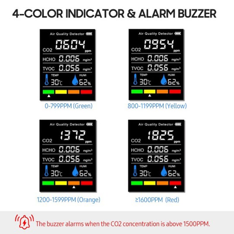 Formaldehyde Detector TVOC Sensor CO2 PM2.5 Temperature Humidity Air Quality Tester 5 in 1 Black - Image 4