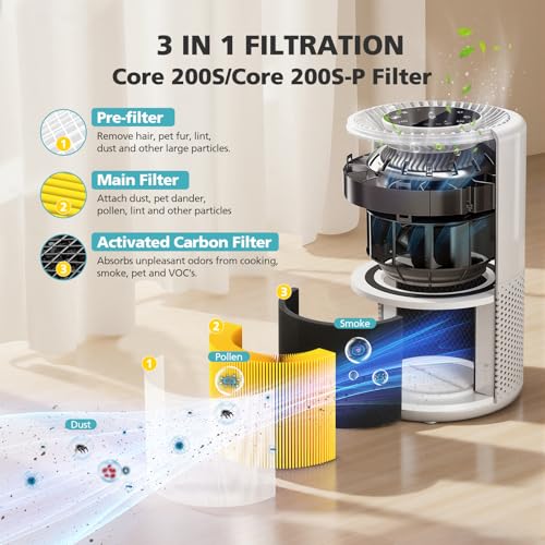 isingo Core 200SP Replacement Filter Compatible with LEVOIT Core 200S Smart WiFi Air PuriFier Core 200SRF Air Filter Yellow 2 Pack - Image 3