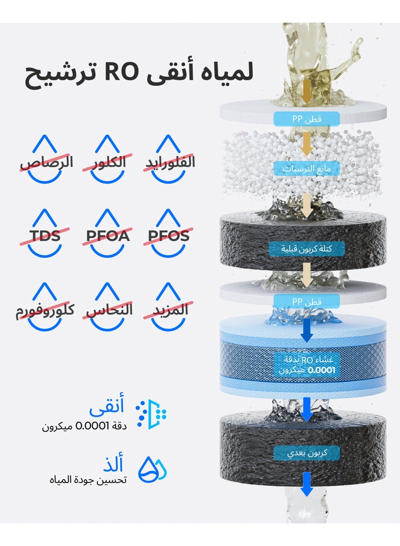 ووتر دروب فلتر مياه بالتناضح العكسي WD-M1، نظام التناضح العكسي للمياه الساخنة، 7 خيارات لدرجة الحرارة، تنقية 6 مراحل، 3:1 نقي للتصريف، بدون تركيب، رمادي - Image 5