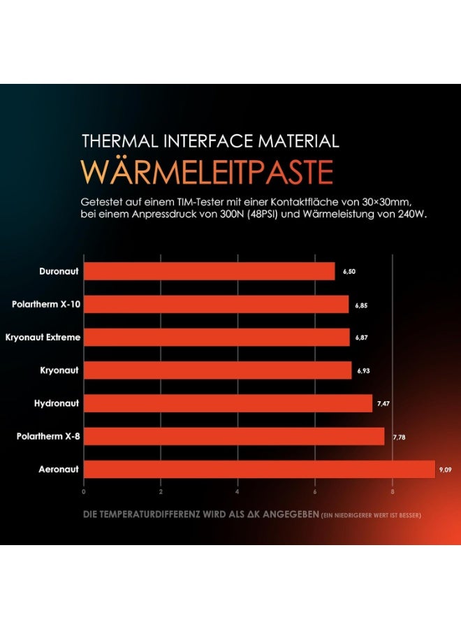 ثيرمال جرزلي معجون تبريد للمعالج – أداء عالي ومتانة طويلة – غير موصل للكهرباء وآمن لرفع التردد - Image 4