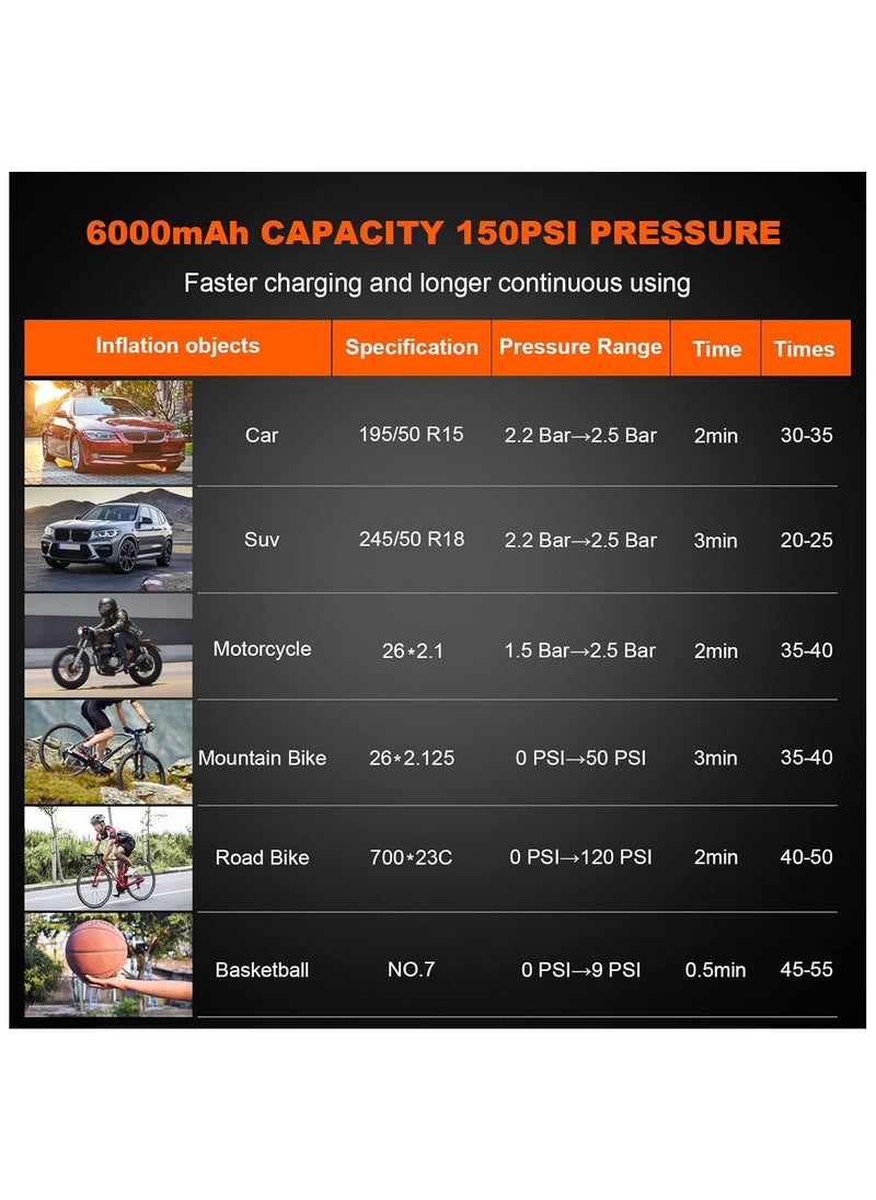 FOWAWU - FOWAWU 150PSI Portable Air Compressor, 2000mAh*3  Tire Inflator Electric Air Pump with LED Flashlight/DC 12V,Smart Digital Air Pressure Detection Electric Inflator Pump for Car Bike Motorcycle Ball - Image 1