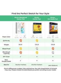 Ohuhu Ohuhu Double Sided Marker Pads Art Sketchbook Bleedproof - 5.5x8.5 Small Paper Size - 90LB/150GSM Smooth Drawing Paper - 60 Sheets/120 Pages, Spiral Bound Sketching Book for Alcohol Markers Christmas  - Image 5