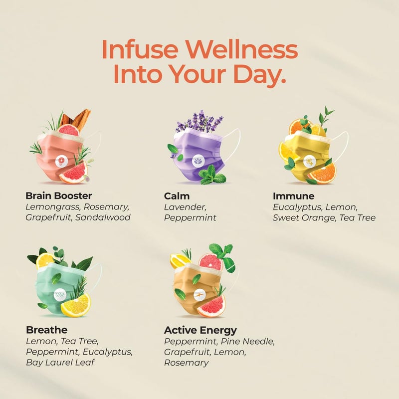 Gya Labs Combo Pack Aroma Mask Patches - Essential Oil Scented Mask Stickers for Face Masks & Pillows, Infused with Essential Oils (5 Packs, 60 Stickers) - Image 2