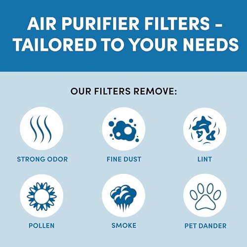 VEVA Filter B Replacement, Compatible with Germ Guardian Air Purifier Models AC4825, 4800, 4900, Premium 3 HEPA Filters including 12 Pack of Pre-Filters - Image 4