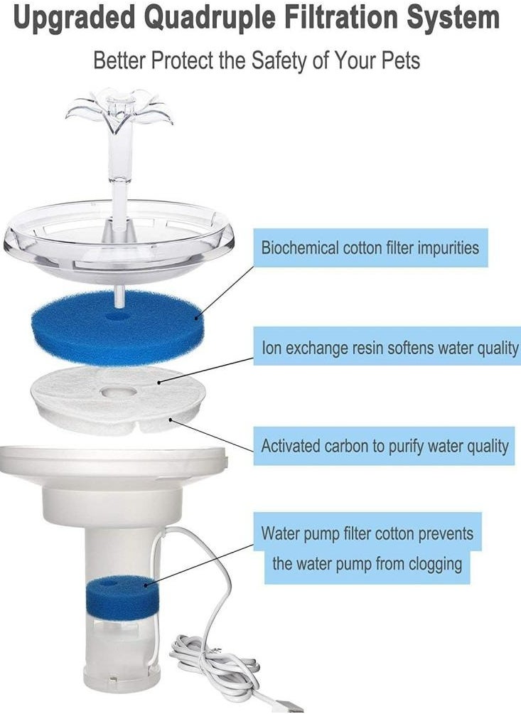 Oasisgalore - Oasisgalore Automatic Cat Water Fountain Pet Water Dispenser Dog Drinking Fountain with Filter 2.6L Clear - Image 1