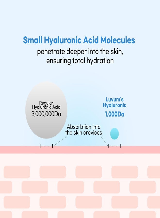 LUVUM Bamboo Hyaluronic Moisture Gel Cleanser, Hyaluronic Acid, Non-Irritating, 6.76 fl. oz - Image 5