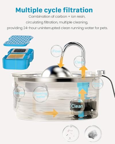 AONBOY Cat Water Fountain with Water Level Window, AONBOY 108oz/3.2L Cat Fountain, Dog Water Fountain Stainless Steel, Hemispherical Shape, Multi-Filter, Silent Pump, Water Tap, Provides Flowing Water (6 Filters +6 Sponges) - Image 5