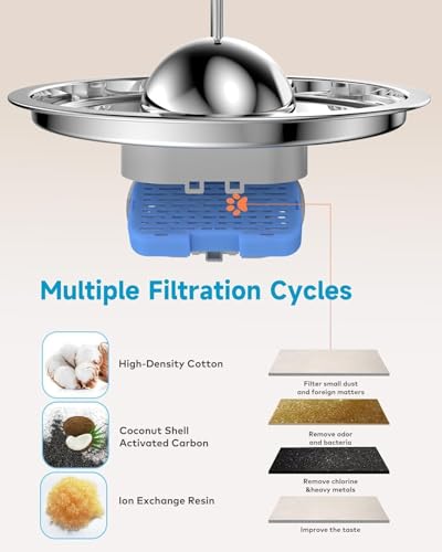 AONBOY Cat Water Fountain with Water Level Window, AONBOY 108oz/3.2L Cat Fountain, Dog Water Fountain Stainless Steel, Hemispherical Shape, Multi-Filter, Silent Pump, Water Tap, Provides Flowing Water (6 Filters +6 Sponges) - Image 3
