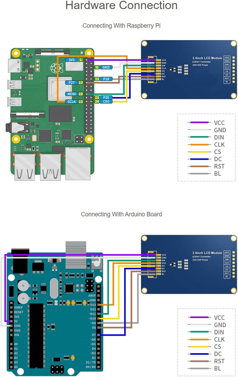 Waveshare 2.4inch LCD Display Module with 65K RGB Colors 240×320 Resolution SPI Interface - Image 4