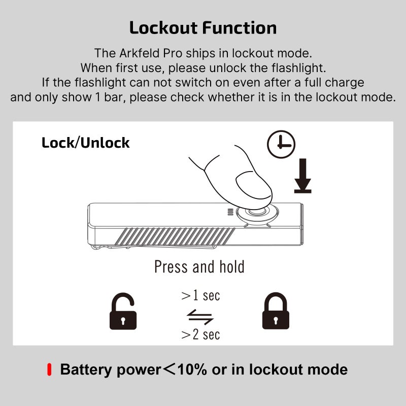 OLIGHT Arkfeld Pro Rechargeable EDC Flat Flashlight with Green Beam, UV and White LED Combo, 1300 Lumens Portable Pocket Lights, Triple Sources for Outdoors Emergency Working (Black CW) - Image 4