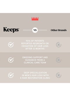 Keeps Extra Strength Minoxidil for Men Topical Hair Growth Serum, 5% Solution Hair Loss Treatment - 3 Month Supply (3 x 2oz Bottles with Dropper) - Slows Hair Loss & Promotes Thicker Hair Regrowth  - Image 4