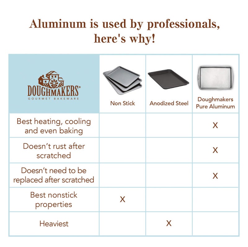 Doughmakers 9" Square Cake Commercial Grade Aluminum Bake Pan - Image 5