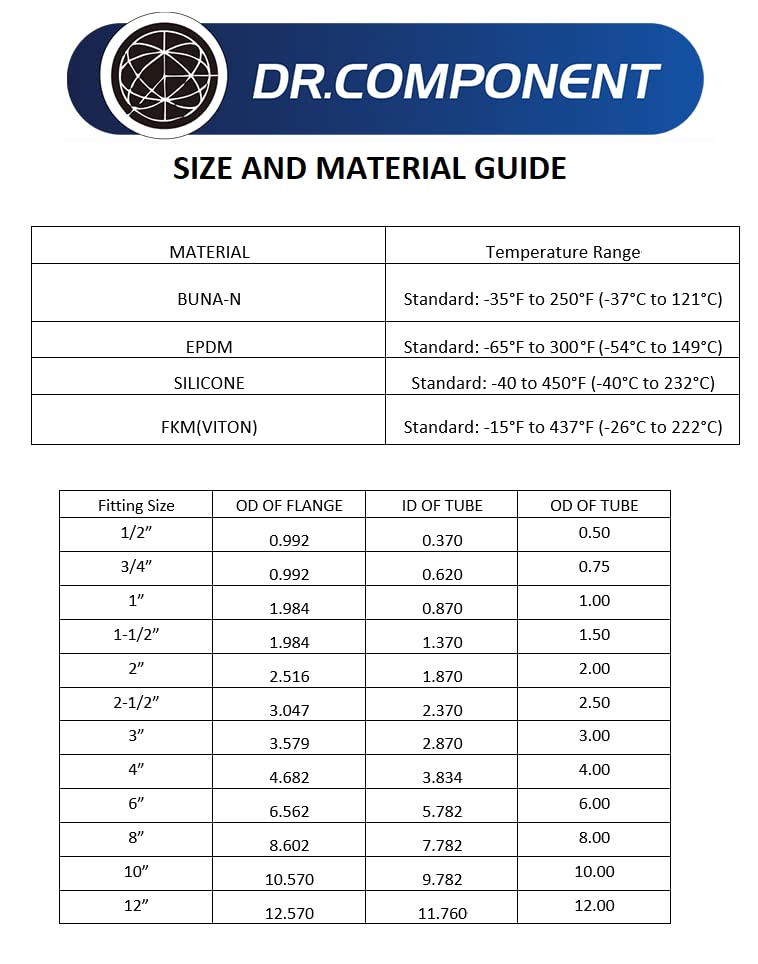 DR.COMPONENT 12" Sanitary Standard Flange Tri-Clamp Gaskets, (Pack of 2), Black EPDM - Image 4
