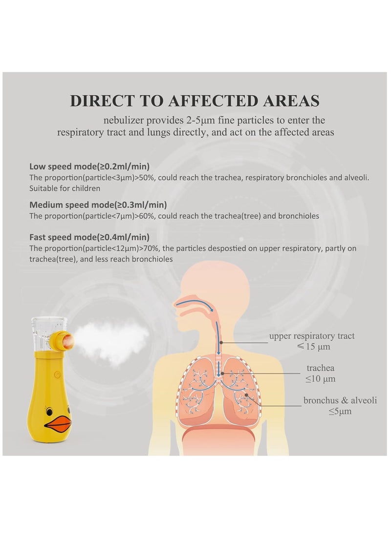 Portable Nebulizer for Kids and Adults - pzsku/ZC21CA5F22B28AAE065C0Z/45/_/1696070314/2bb960e1-e512-4d43-8f5f-ff58e6f311a4