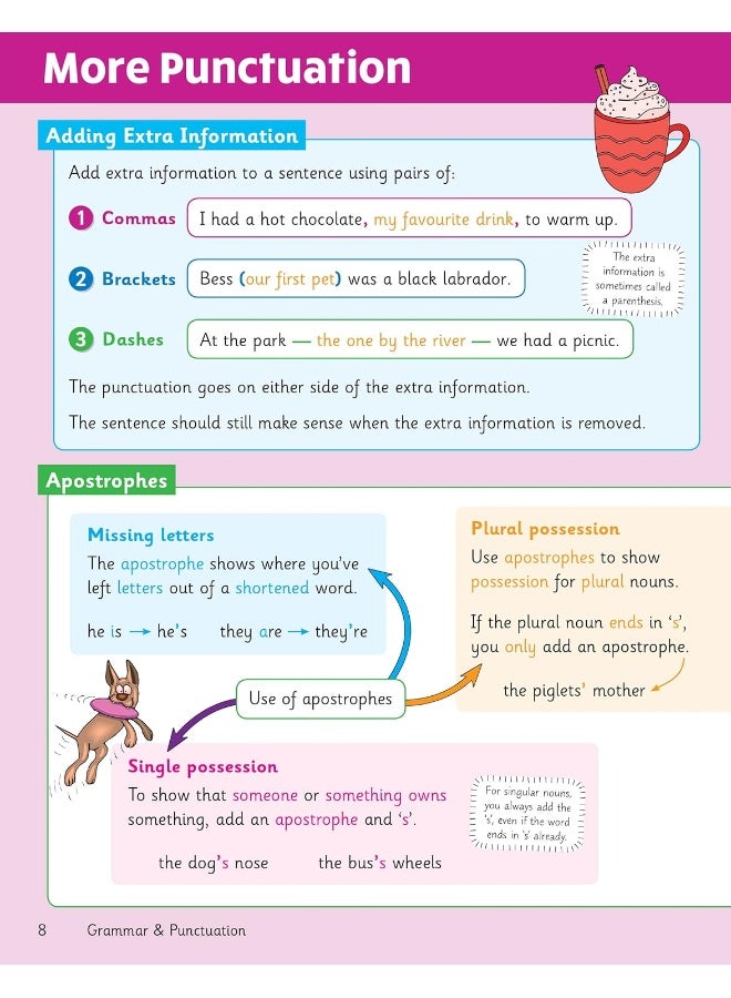 KS2 English Year 5 Knowledge Organiser - Image 4