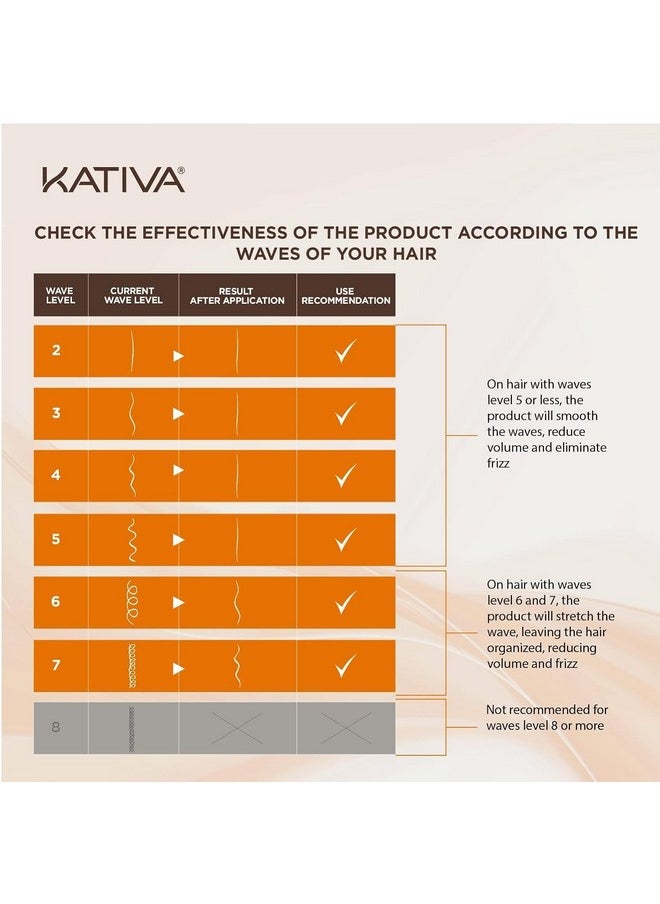 Kativa Kativa Brazilian Straightening Kit, 12 Weeks of Home Use Professional Straightening, with Organic Argan Oil, Shea Butter, Keratin & Amino Acids, for Straighter, Softer and Shinier Hair, All Hair Types  - Image 5
