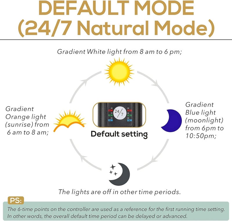 Hygger 36 واط إضاءة حوض السمك LED، وضع شروق الشمس-الضوء النهاري-ضوء القمر ووضع DIY، مؤقت قابل للتعديل سطوع قابل للتعديل إضاءة حوض السمك مع حامل قابل للتمديد 7 ألوان للحوض المزروع - Image 3